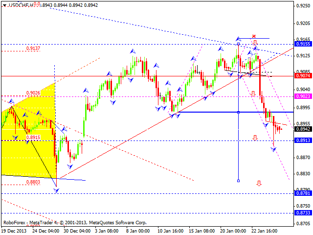 USDCHF