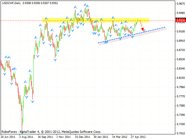 USD CHF Швейцарский Франк