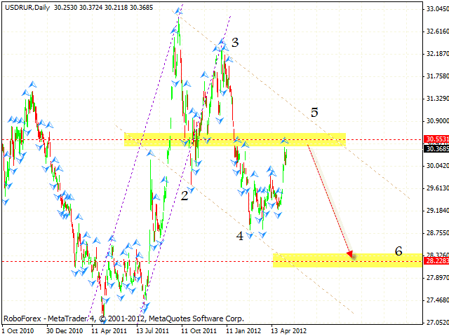 USD CHF Швейцарский Франк