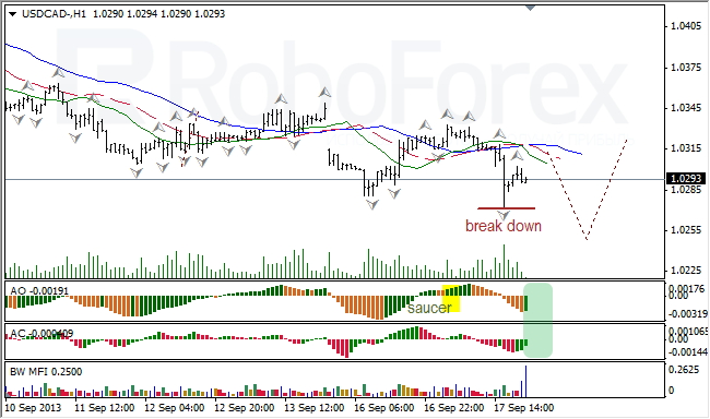 Анализ индикаторов Б. Вильямса для USD/CAD на 18.09.2013