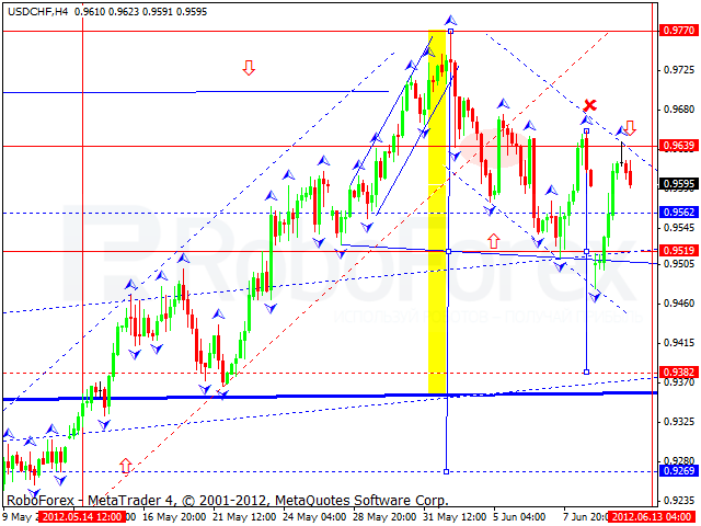 Технический анализ на 13.06.2012 EUR/USD, GBP/USD, USD/CHF, USD/JPY
