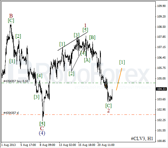 Волновой анализ фьючерса Crude Oil Нефть на 22 августа 2013