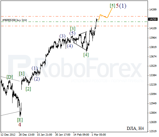 Волновой анализ индекса DJIA Доу-Джонса на 6 марта 2013