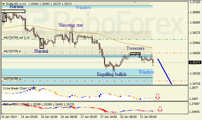 Анализ японских свечей для EUR/USD на 21.01.2014