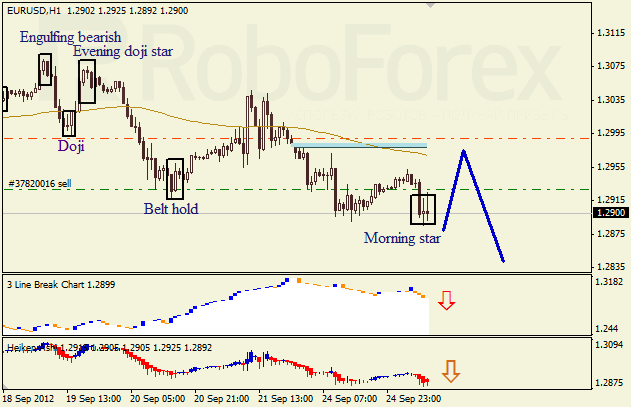 Анализ японских свечей для пары EUR USD Евро - доллар на 25 сентября 2012