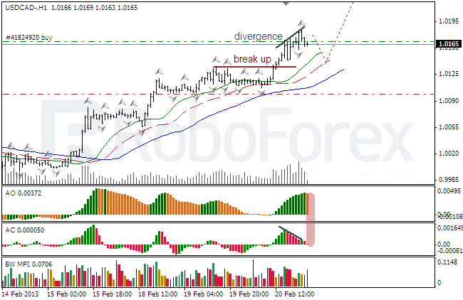 Анализ индикаторов Б.Вильямса для USD/CAD на 21.02.2013