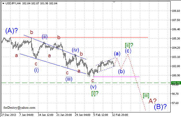 Волновой анализ EUR/USD, GBP/USD, USD/CHF и USD/JPY на 13.02.2014