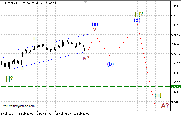 Волновой анализ EUR/USD, GBP/USD, USD/CHF и USD/JPY на 13.02.2014