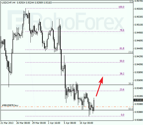 Анализ по Фибоначчи для USD/CHF на 12.04.2013