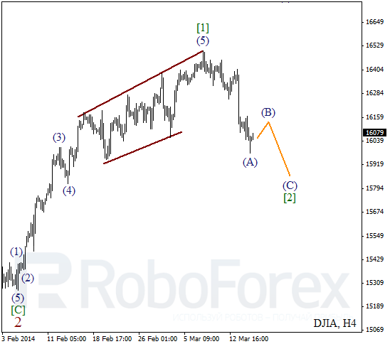 Волновой анализ Индекса DJIA Доу-Джонс на 17 марта 2014