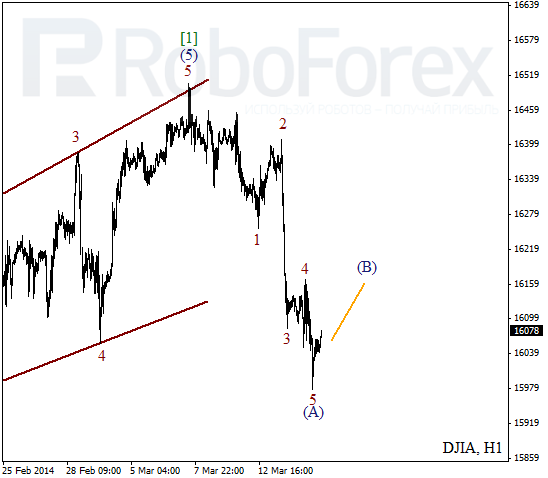 Волновой анализ Индекса DJIA Доу-Джонс на 17 марта 2014