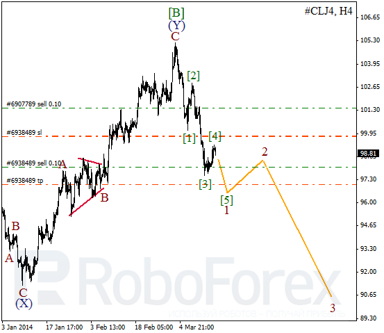 Волновой анализ фьючерса Crude Oil Нефть на 17 марта 2014