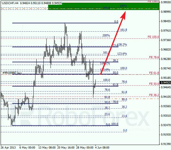 Анализ по Фибоначчи для USD/CHF на 4 июня 2013