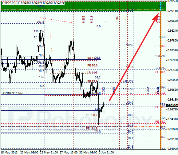 Анализ по Фибоначчи для USD/CHF на 4 июня 2013