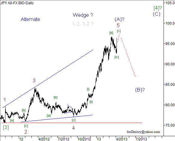 Волновой анализ пары USD/JPY на 05.04.2013