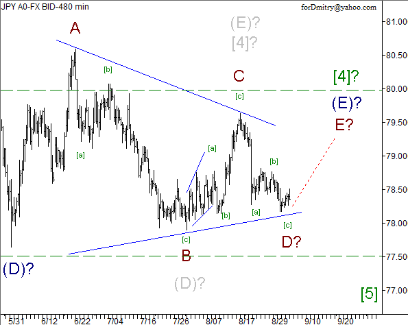 Волновой анализ пары USD/JPY на 05.09.2012