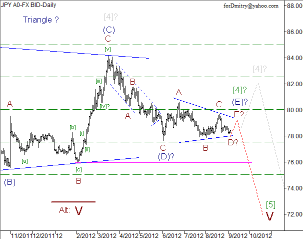 Волновой анализ пары USD/JPY на 05.09.2012