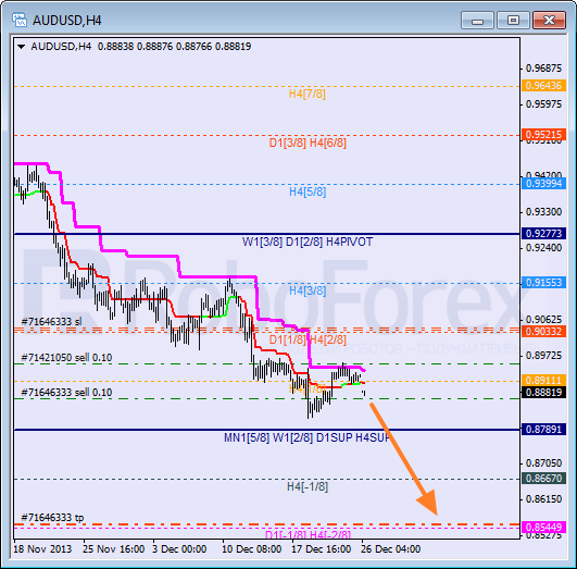 Анализ уровней Мюррея на 26 декабря 2013  AUD USD Австралийский доллар
