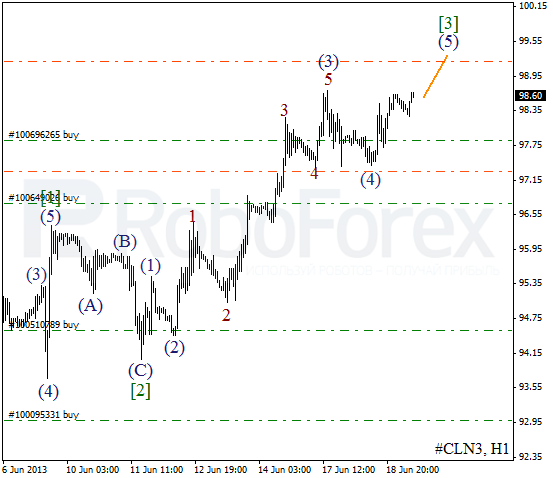 Волновой анализ фьючерса Crude Oil Нефть на 19 июня 2013