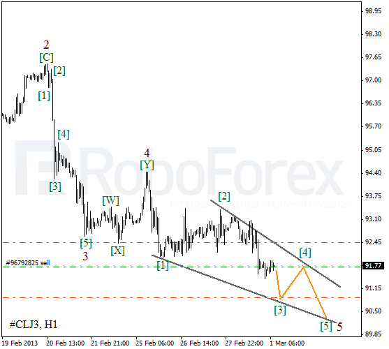 Волновой анализ фьючерса Crude Oil Нефть на 1 марта 2013