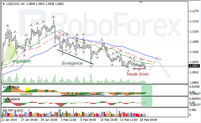 Анализ индикаторов Б. Вильямса для USD/CAD на 19.02.2014