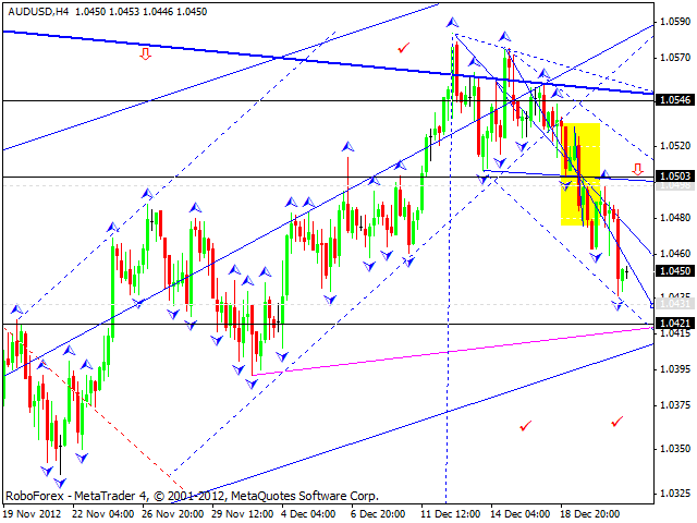 Технический анализ на 21.12.2012 EUR/USD, GBP/USD, USD/JPY, USD/CHF, AUD/USD, GOLD