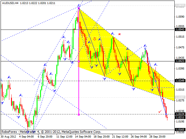 Технический анализ на 03.10.2012 EUR/USD, GBP/USD, USD/JPY, USD/CHF, AUD/USD, GOLD