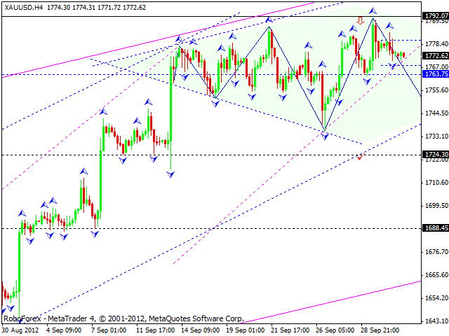 Технический анализ на 03.10.2012 EUR/USD, GBP/USD, USD/JPY, USD/CHF, AUD/USD, GOLD