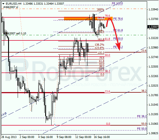 Анализ по Фибоначчи на 18 сентября 2013 EUR USD Евро доллар