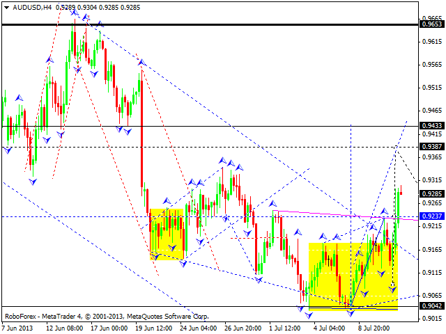 Технический анализ на 11.07.2013 EUR/USD, GBP/USD, USD/CHF, USD/JPY, AUD/USD, GOLD