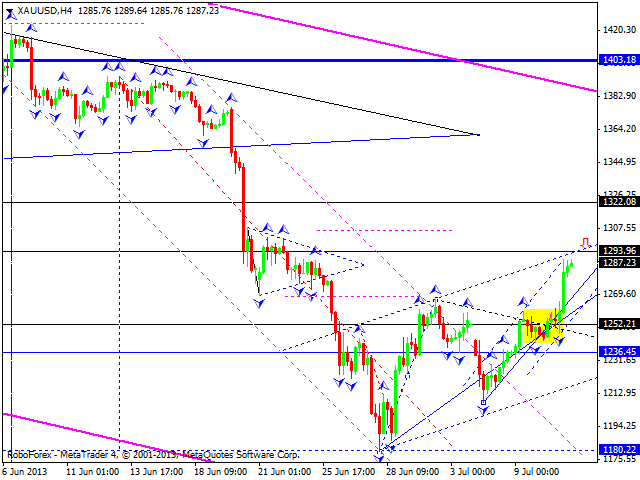 Технический анализ на 11.07.2013 EUR/USD, GBP/USD, USD/CHF, USD/JPY, AUD/USD, GOLD