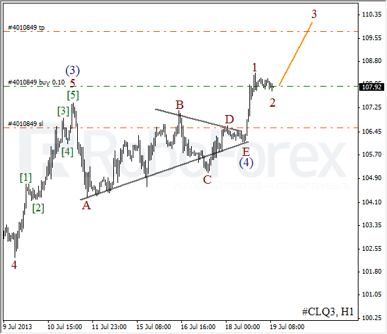 Волновой анализ фьючерса Crude Oil Нефть на 19 июля 2013