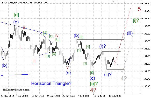 Волновой анализ EUR/USD, GBP/USD, USD/CHF и USD/JPY на 22.07.2014