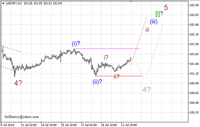 Волновой анализ EUR/USD, GBP/USD, USD/CHF и USD/JPY на 22.07.2014