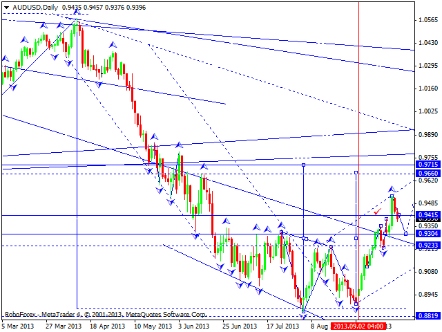 AUDUSD