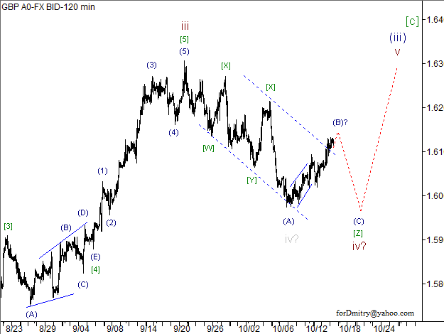 Волновой анализ пары GBP/USD на 17.10.2012