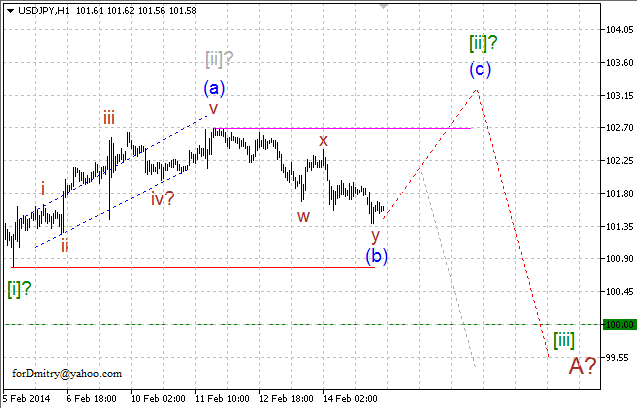 Волновой анализ EUR/USD, GBP/USD, USD/CHF и USD/JPY на 17.02.2014