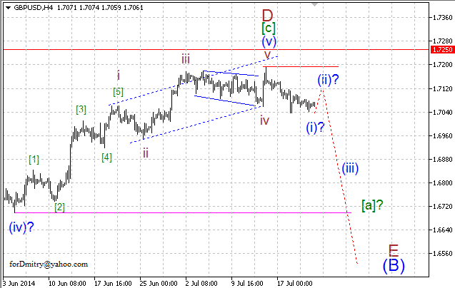 Волновой анализ EUR/USD, GBP/USD, USD/CHF и USD/JPY на 23.07.2014