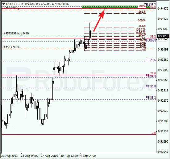 Анализ по Фибоначчи для USD/CHF на 5 сентября 2013