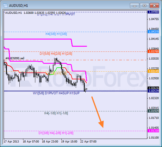 Анализ уровней Мюррея для пары AUD USD Австралийский доллар на 22 апреля 2013