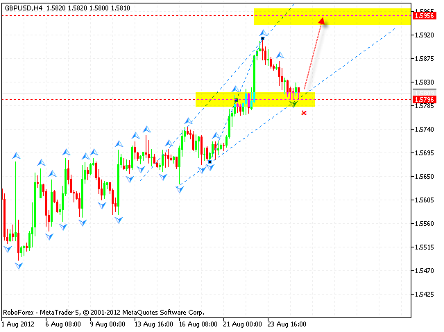 GBP USD Фунт Доллар