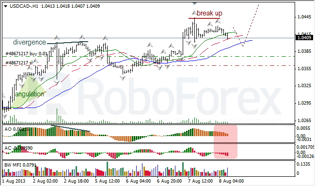 Анализ индикаторов Б. Вильямса для USD/CAD на 08.08.2013