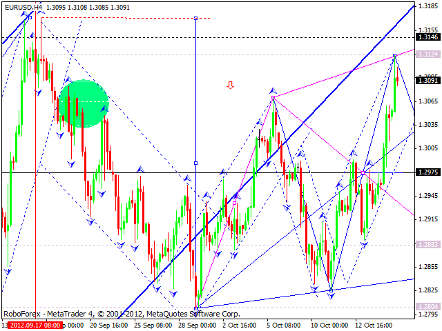 Технический анализ на 17.10.2012 EUR/USD, GBP/USD, USD/JPY, USD/CHF, AUD/USD, GOLD