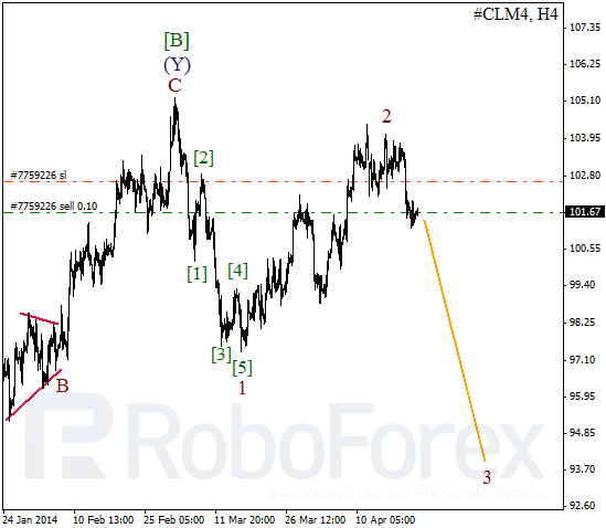 Волновой анализ фьючерса Crude Oil Нефть на 24 апреля 2014