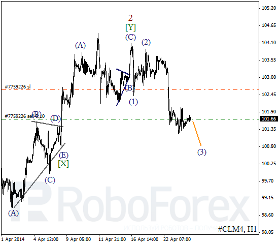 Волновой анализ фьючерса Crude Oil Нефть на 24 апреля 2014