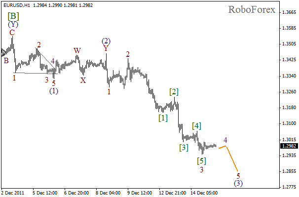 Волновой анализ пары EUR USD Евро Доллар на 15 декабря 2011