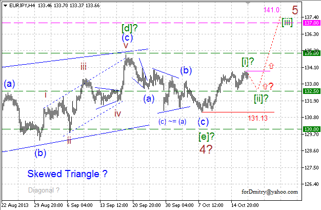 Уточняем цели. (Волновой анализ EUR/JPY на 17.10.2013)