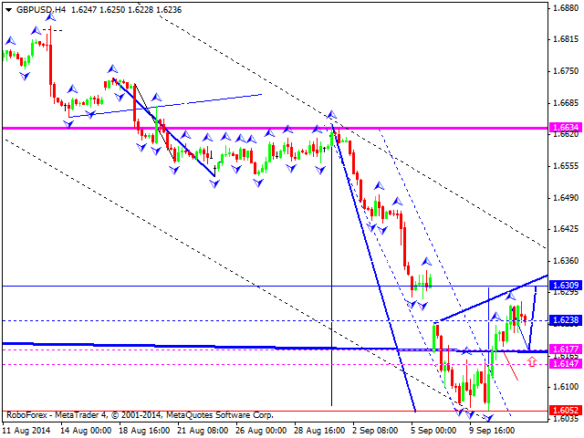 GBPUSD