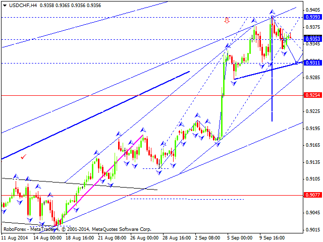 USDCHF