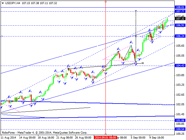 USDJPY